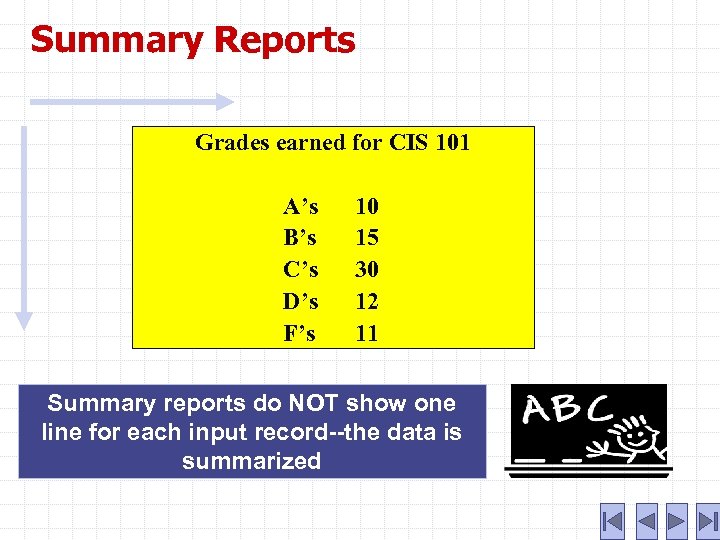 Summary Reports Grades earned for CIS 101 A’s B’s C’s D’s F’s 10 15