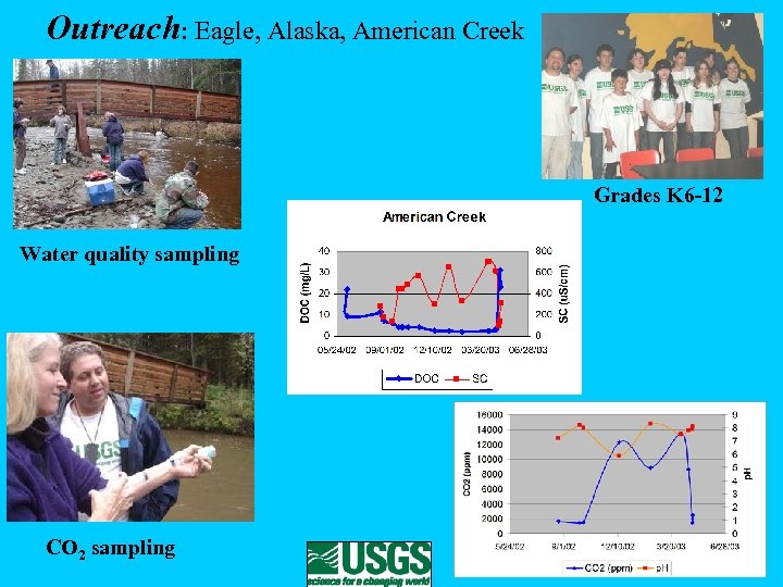 Outreach: Eagle, Alaska, American Creek Grades K 6 -12 Water quality sampling CO 2