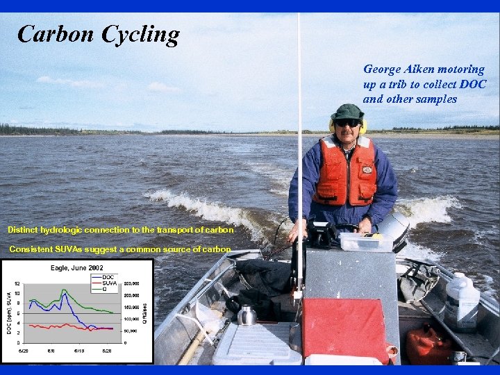 Carbon Cycling George Aiken motoring up a trib to collect DOC and other samples