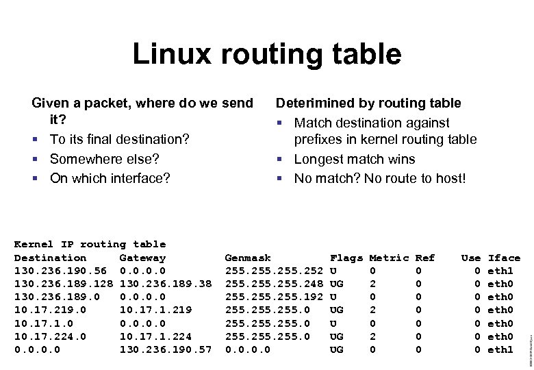 Linux routing table Kernel IP routing table Destination Gateway 130. 236. 190. 56 0.