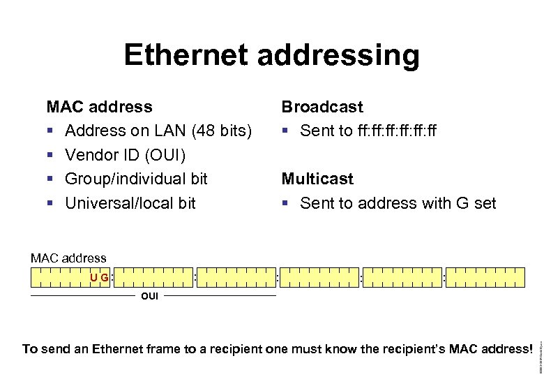 Ethernet addressing MAC address § Address on LAN (48 bits) § Vendor ID (OUI)