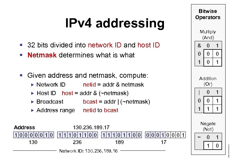 IPv 4 addressing § 32 bits divided into network ID and host ID §