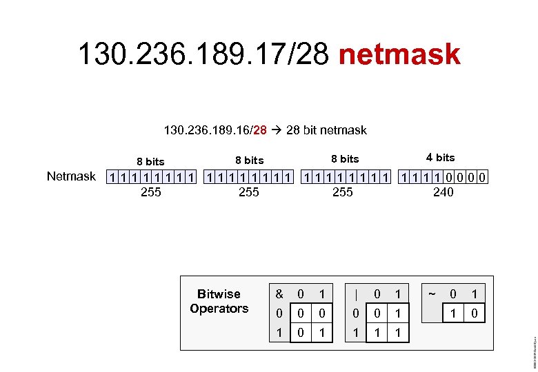 130. 236. 189. 17/28 netmask 130. 236. 189. 16/28 28 bit netmask 8 bits