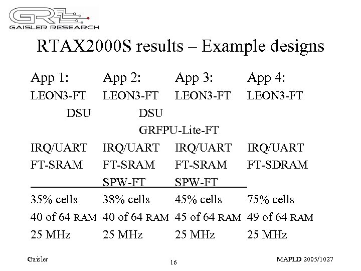 RTAX 2000 S results – Example designs App 1: App 2: App 3: LEON