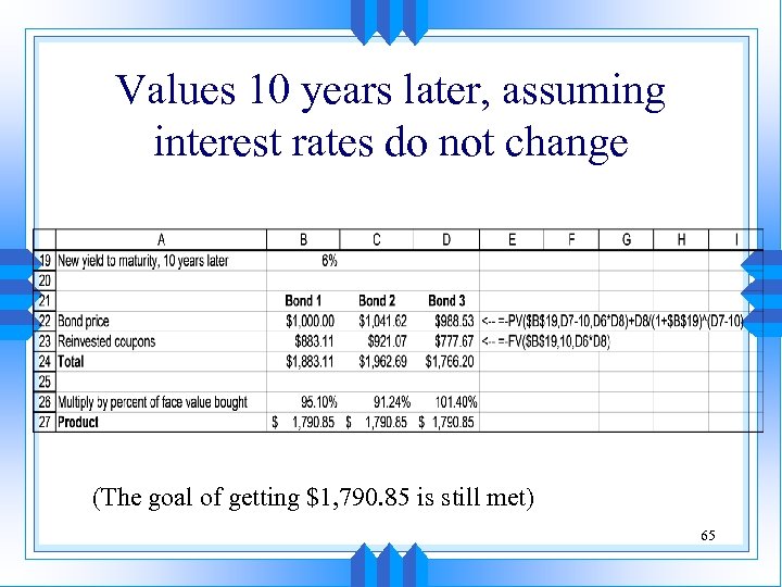 Values 10 years later, assuming interest rates do not change (The goal of getting