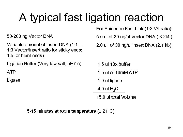 A typical fast ligation reaction For Epicentre Fast Link (1: 2 V/I ratio): 50