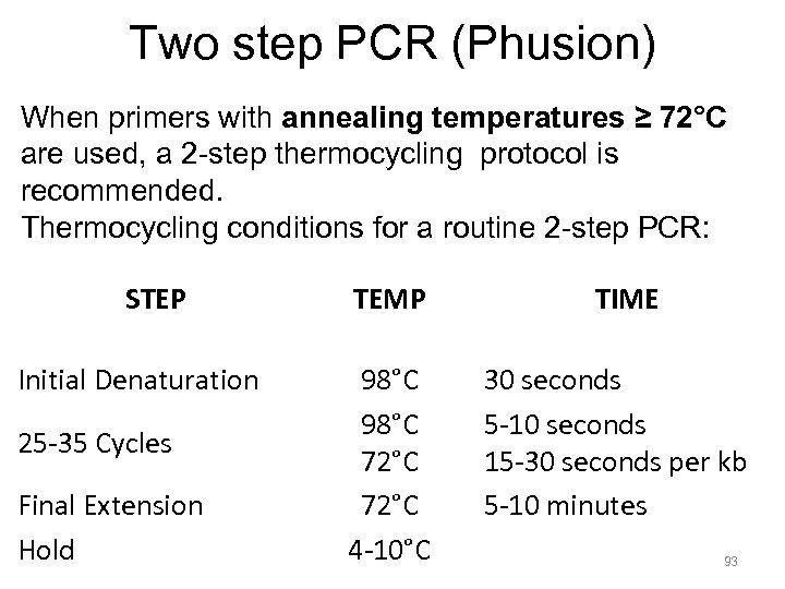 Two step PCR (Phusion) When primers with annealing temperatures ≥ 72°C are used, a