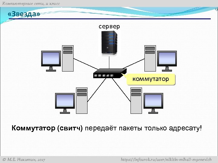 Схема локальной сети звезда