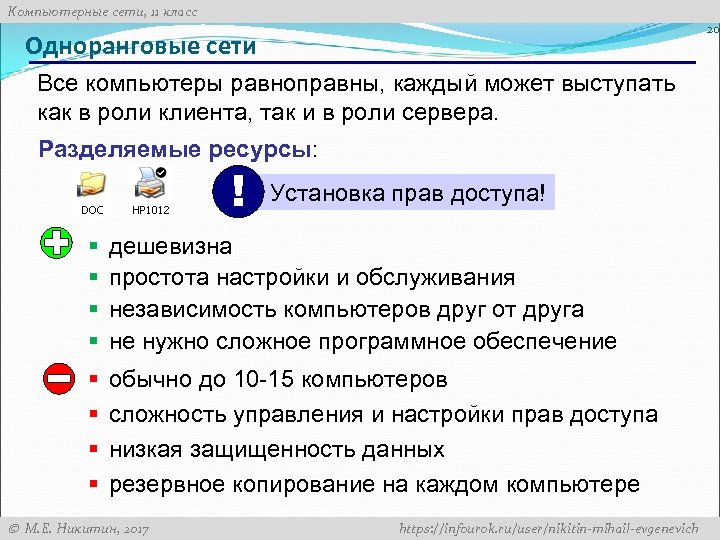 Компьютерные сети, 11 класс 20 Одноранговые сети Все компьютеры равноправны, каждый может выступать как