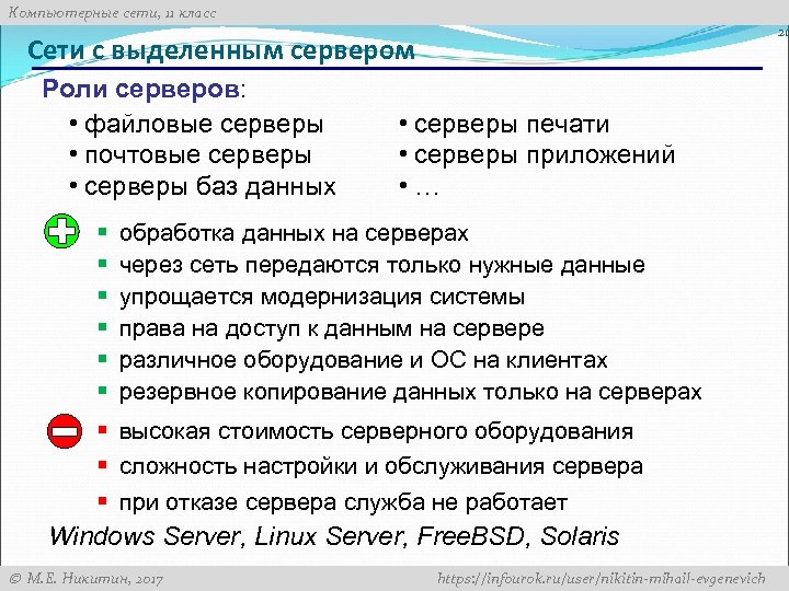 Компьютерные сети, 11 класс 21 Сети с выделенным сервером Роли серверов: • файловые серверы