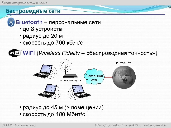 Компьютерные сети, 11 класс 23 Беспроводные сети Bluetooth – персональные сети • до 8