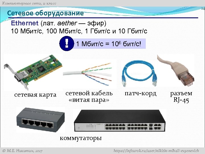 Компьютерные сети, 11 класс 24 Сетевое оборудование Ethernet (лат. aether — эфир) 10 Мбит/с,