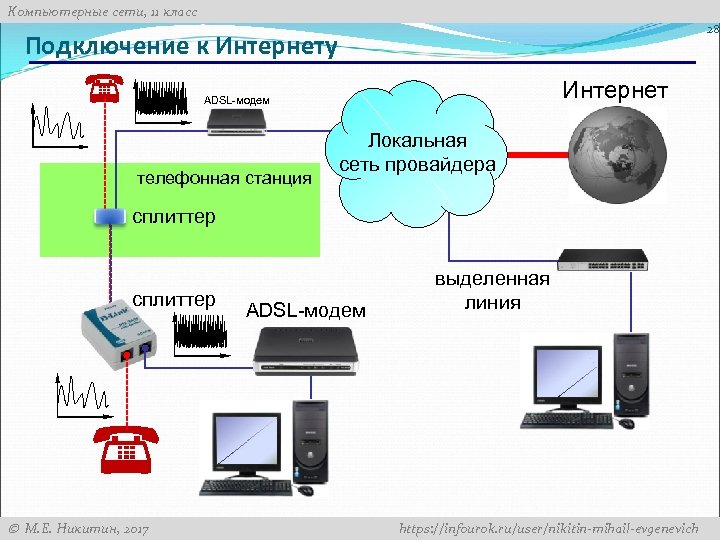 Можно ли подключиться к сети интернет без модема