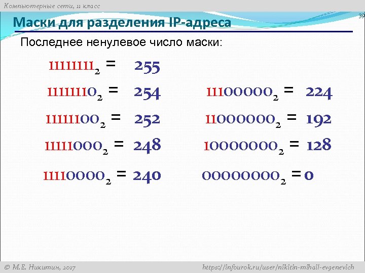 Компьютерные сети, 11 класс Маски для разделения IP-адреса Последнее ненулевое число маски: 11112 =