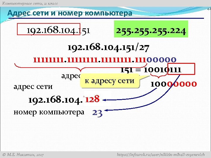 Компьютерные сети, 11 класс Адрес сети и номер компьютера 192. 168. 104. 151 255.