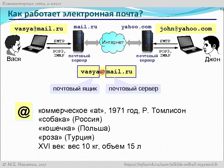 Бесплатная электронная сим