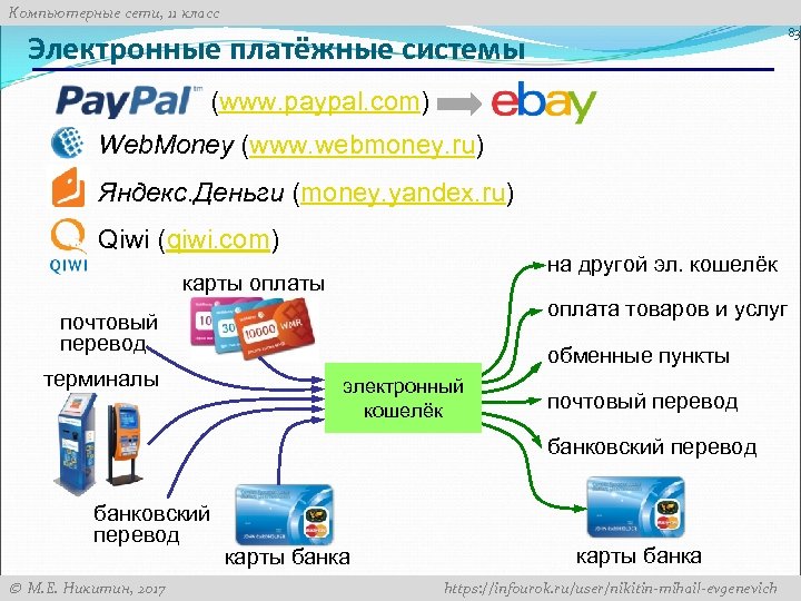 Компьютерные сети, 11 класс 83 Электронные платёжные системы (www. paypal. com) Web. Money (www.