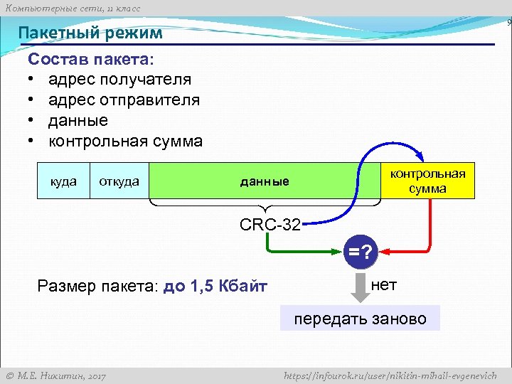 Компьютерные сети, 11 класс 9 Пакетный режим Состав пакета: • адрес получателя • адрес