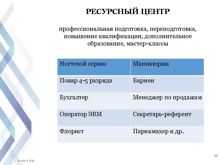 РЕСУРСНЫЙ ЦЕНТР профессиональная подготовка, переподготовка, повышение квалификации, дополнительное образование, мастер-классы Ногтевой сервис Маникюрша Повар