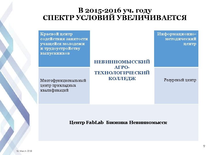 В 2015 -2016 уч. году СПЕКТР УСЛОВИЙ УВЕЛИЧИВАЕТСЯ Краевой центр содействия занятости учащейся молодежи