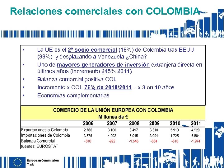 Relaciones comerciales con COLOMBIA • • • La UE es el 2º socio comercial
