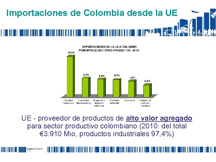 Importaciones de Colombia desde la UE UE - proveedor de productos de alto valor