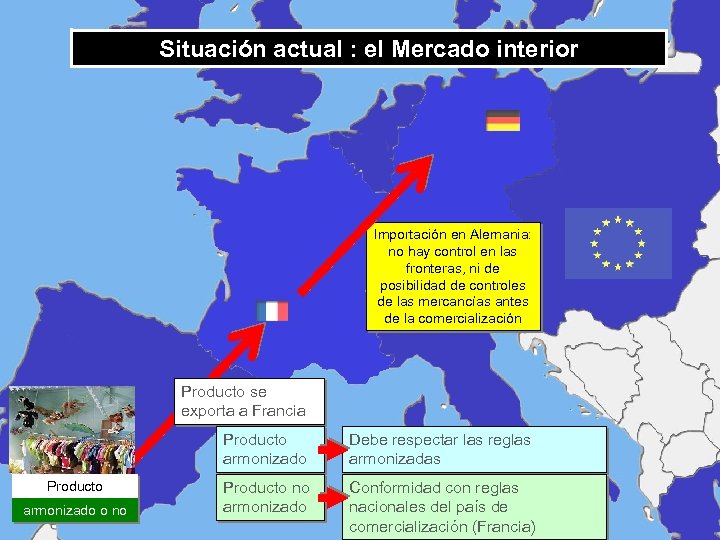 Situación actual : el Mercado interior Importación en Alemania: no hay control en las