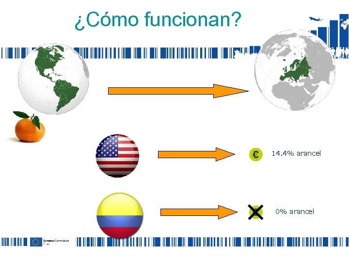 ¿Cómo funcionan? 14. 4% arancel 0% arancel 