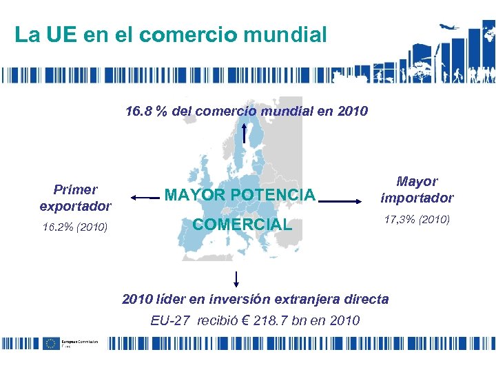La UE en el comercio mundial 16. 8 % del comercio mundial en 2010