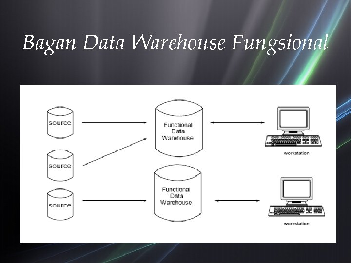 Bagan Data Warehouse Fungsional 