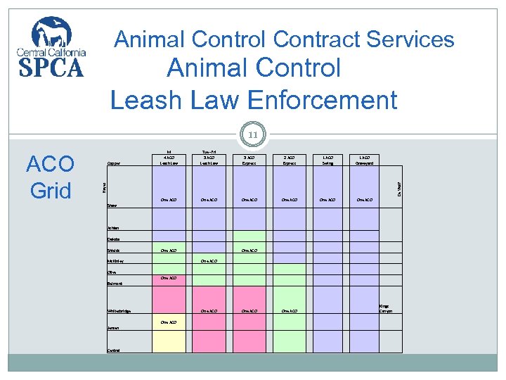 Animal Control Contract Services Animal Control Leash Law Enforcement Copper Shaw Ashlan Dakota Shields