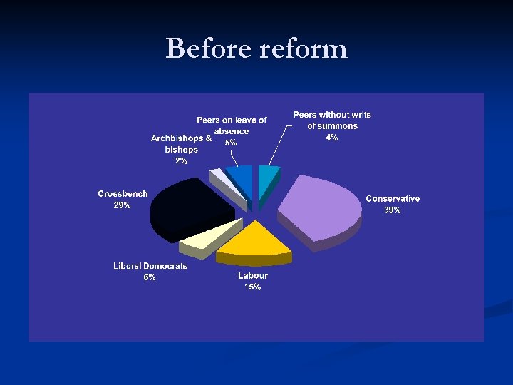Before reform 