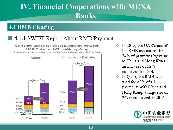 IV. Financial Cooperations with MENA Banks 4. 1 RMB Clearing n 4. 1. 1