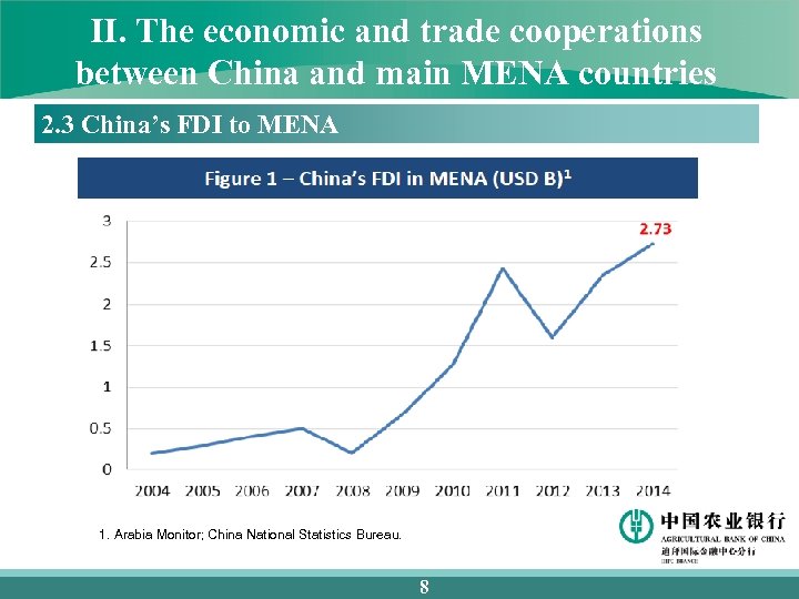 II. The economic and trade cooperations between China and main MENA countries 2. 3