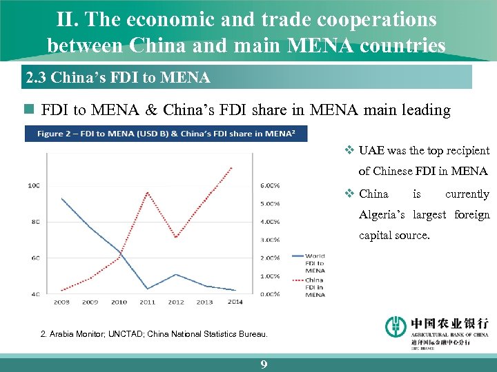 II. The economic and trade cooperations between China and main MENA countries 2. 3