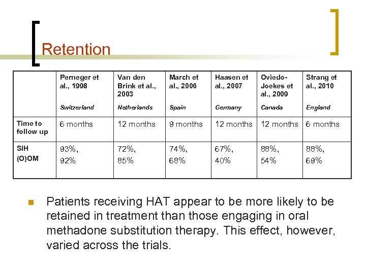 Retention Perneger et al. , 1998 Van den Brink et al. , 2003 March