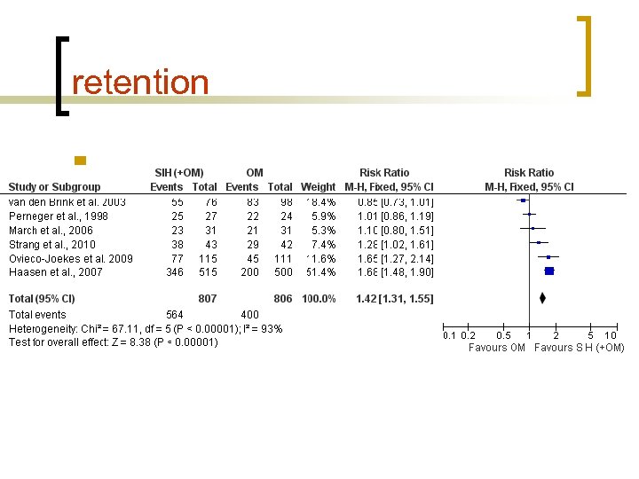 retention n 