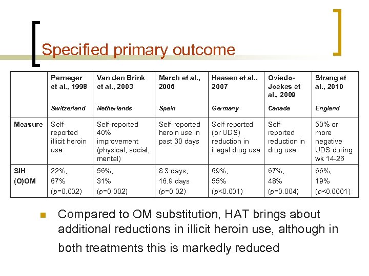 Specified primary outcome Perneger et al. , 1998 Van den Brink et al. ,