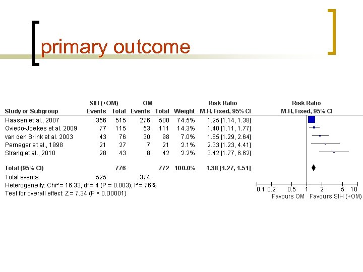 primary outcome 