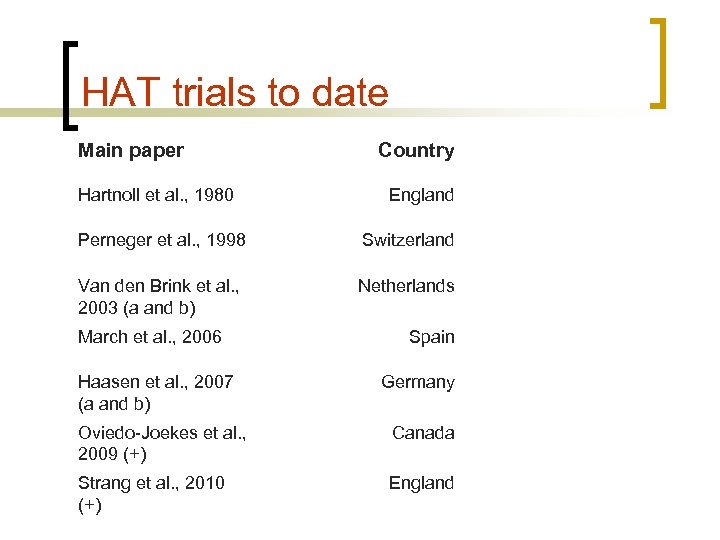 HAT trials to date Main paper Hartnoll et al. , 1980 Country England Perneger