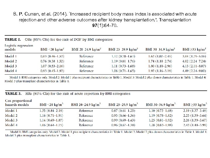 S. P. Curran, et al. (2014). `Increased recipient body mass index is associated with