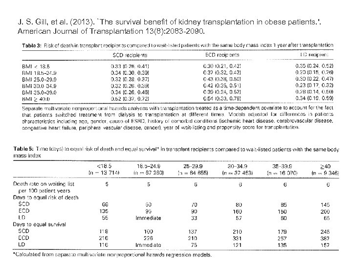 J. S. Gill, et al. (2013). `The survival benefit of kidney transplantation in obese