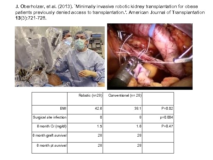 J. Oberholzer, et al. (2013). `Minimally invasive robotic kidney transplantation for obese patients previously