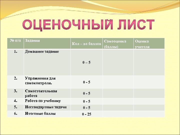 № п/п 1. Задания Кол – во баллов Домашнее задание 0– 5 2. Упражнения