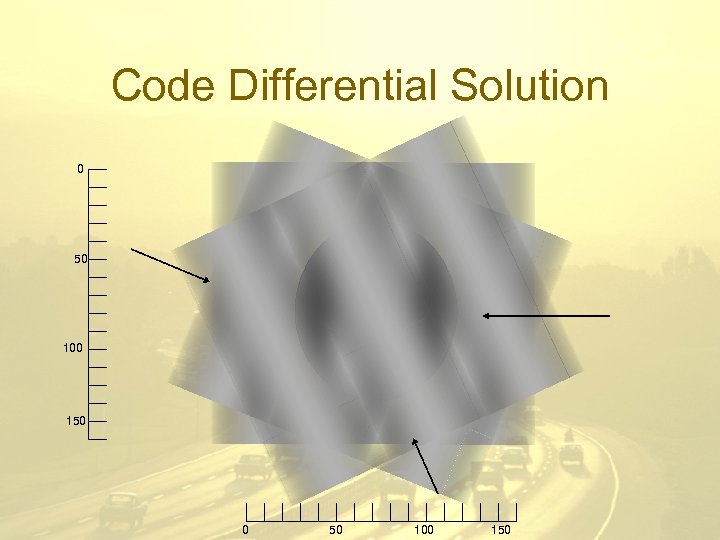 Code Differential Solution 0 50 100 150 