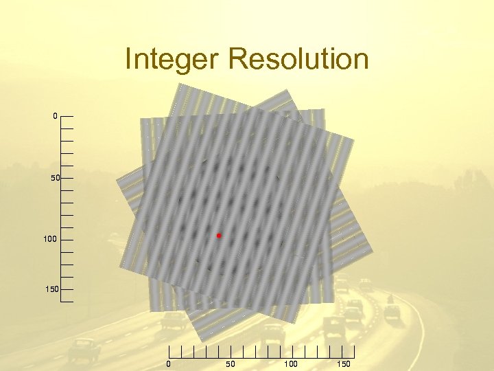 Integer Resolution 0 50 100 150 