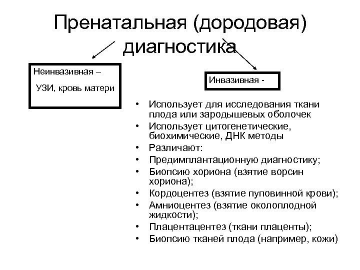 Пренатальная (дородовая) диагностика Неинвазивная – УЗИ, кровь матери Инвазивная - • Использует для исследования