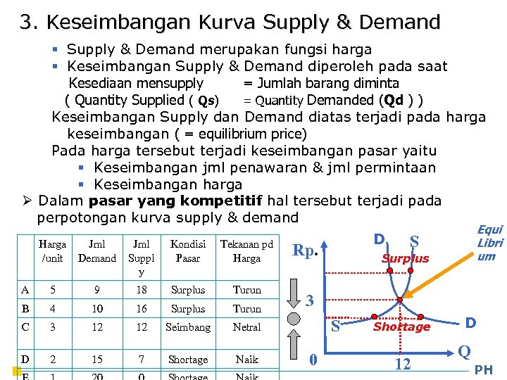 PENGANTAR EKONOMIKA Pamoedji H PROGRAM STUDI TEKNIK INDUSTRI