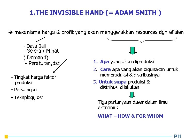 1. THE INVISIBLE HAND (= ADAM SMITH ) mekanisme harga & profit yang akan