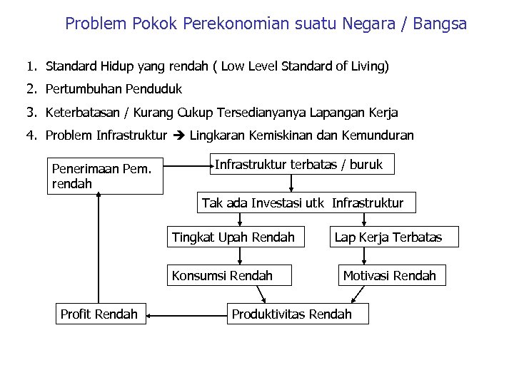 Problem Pokok Perekonomian suatu Negara / Bangsa 1. Standard Hidup yang rendah ( Low
